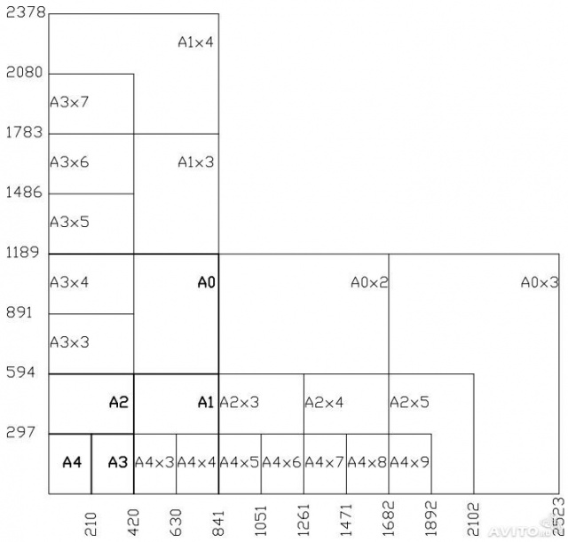 Таблица форматов а4